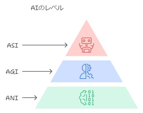 AIの特徴を示すイラスト