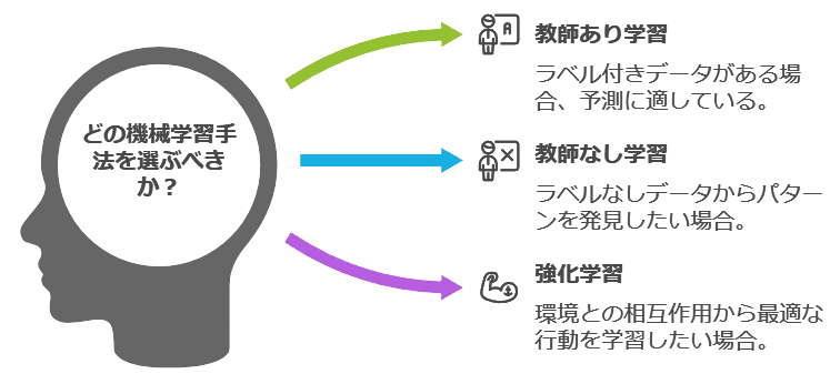 AIの特徴を示すイラスト