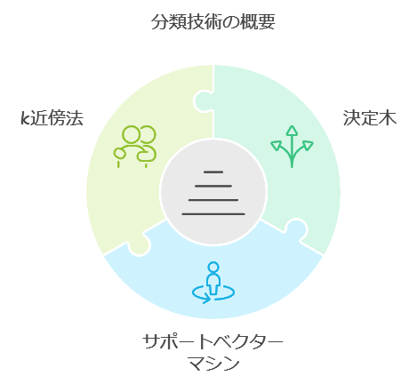 AIの特徴を示すイラスト