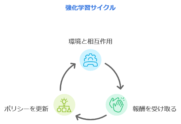 AIの特徴を示すイラスト