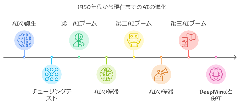 AIの特徴を示すイラスト